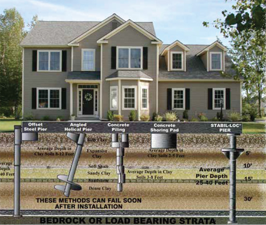 Diagram of Our Patented Piers and the Difference Diagram of Our Patented Piers and the Difference